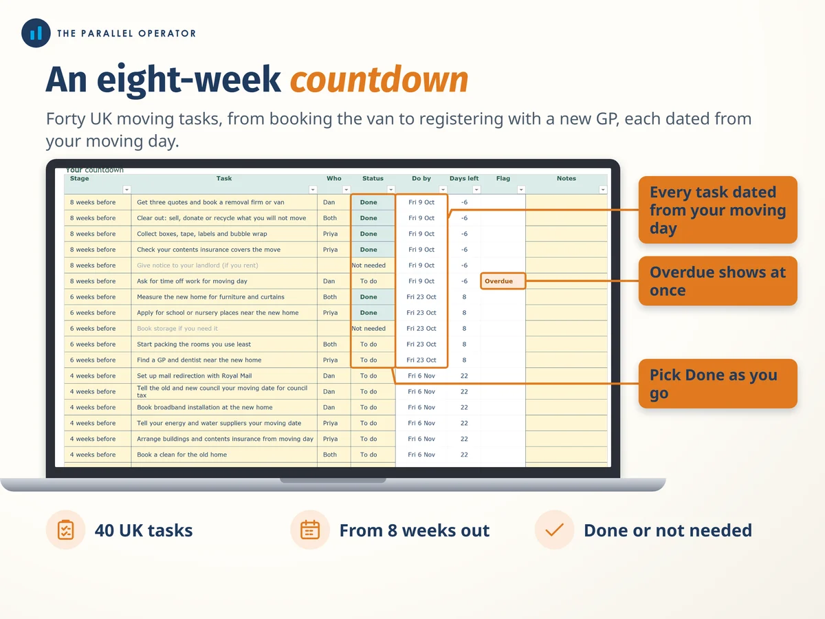 The eight-week countdown tab