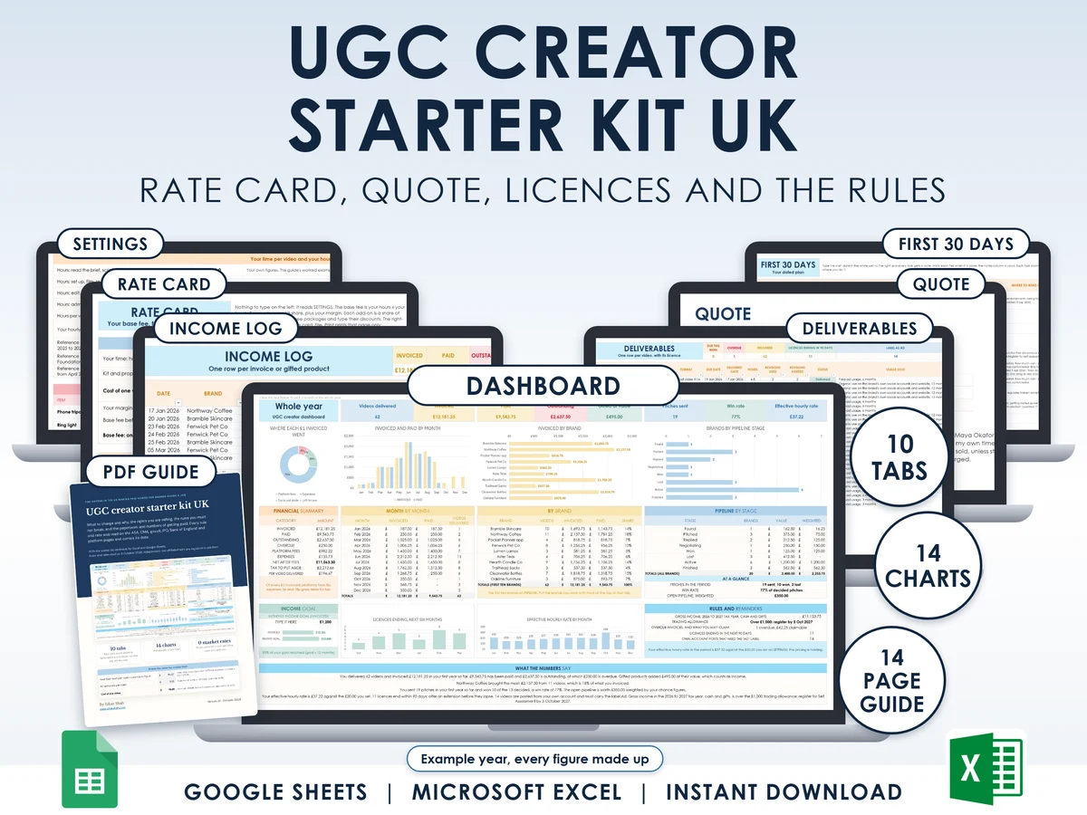 The UGC creator starter kit