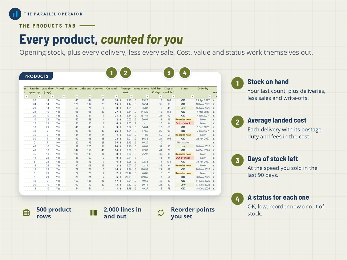 The products tab