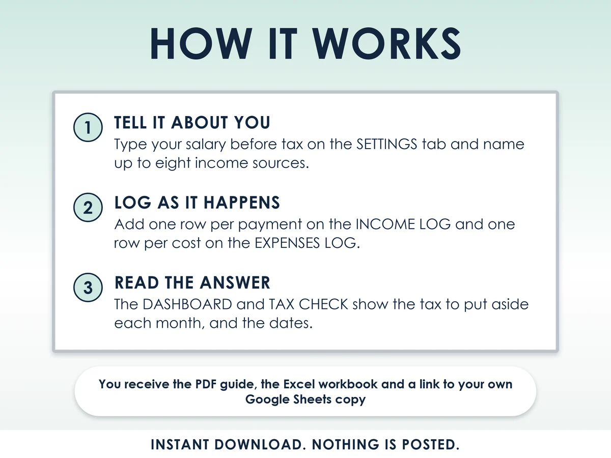 How it works in three steps