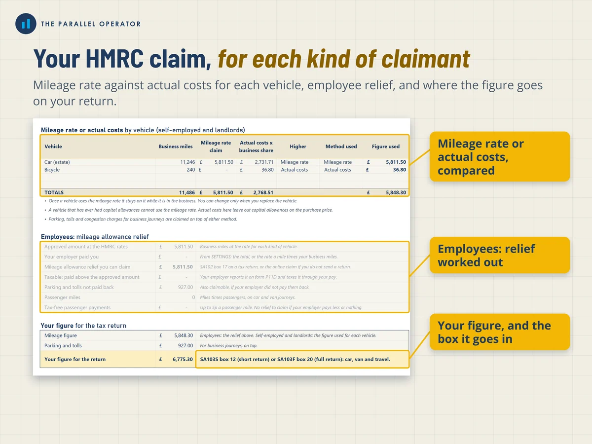 The claim summary tab
