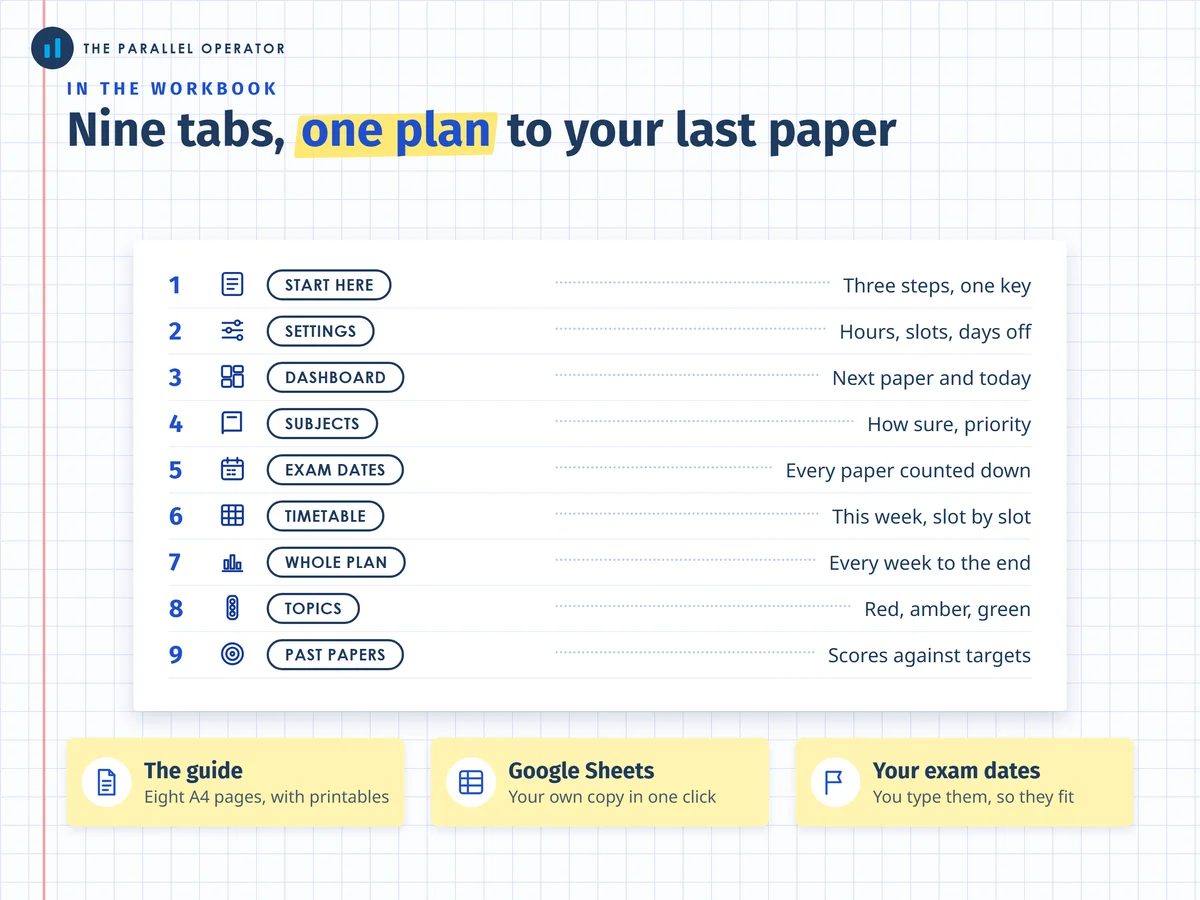 The nine tabs