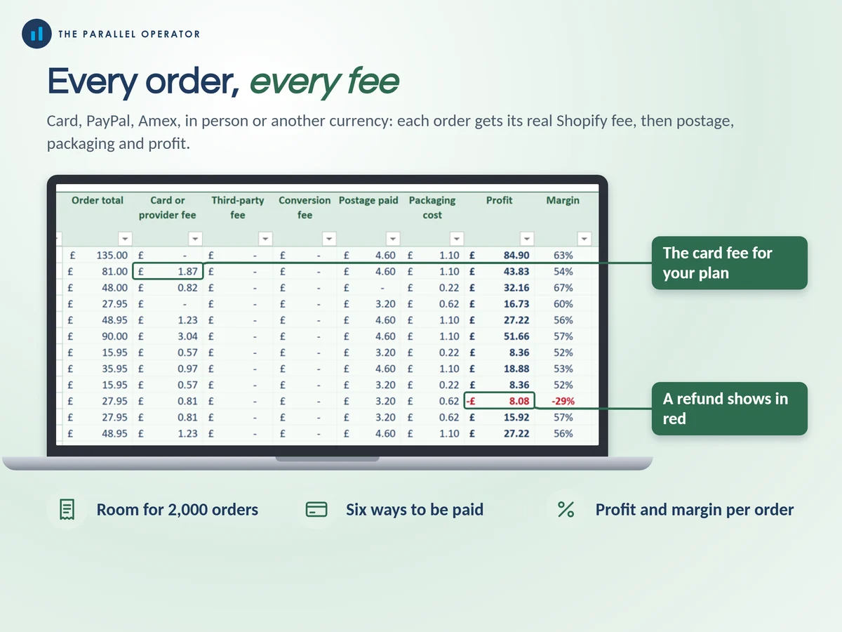 The orders tab, every fee on every order