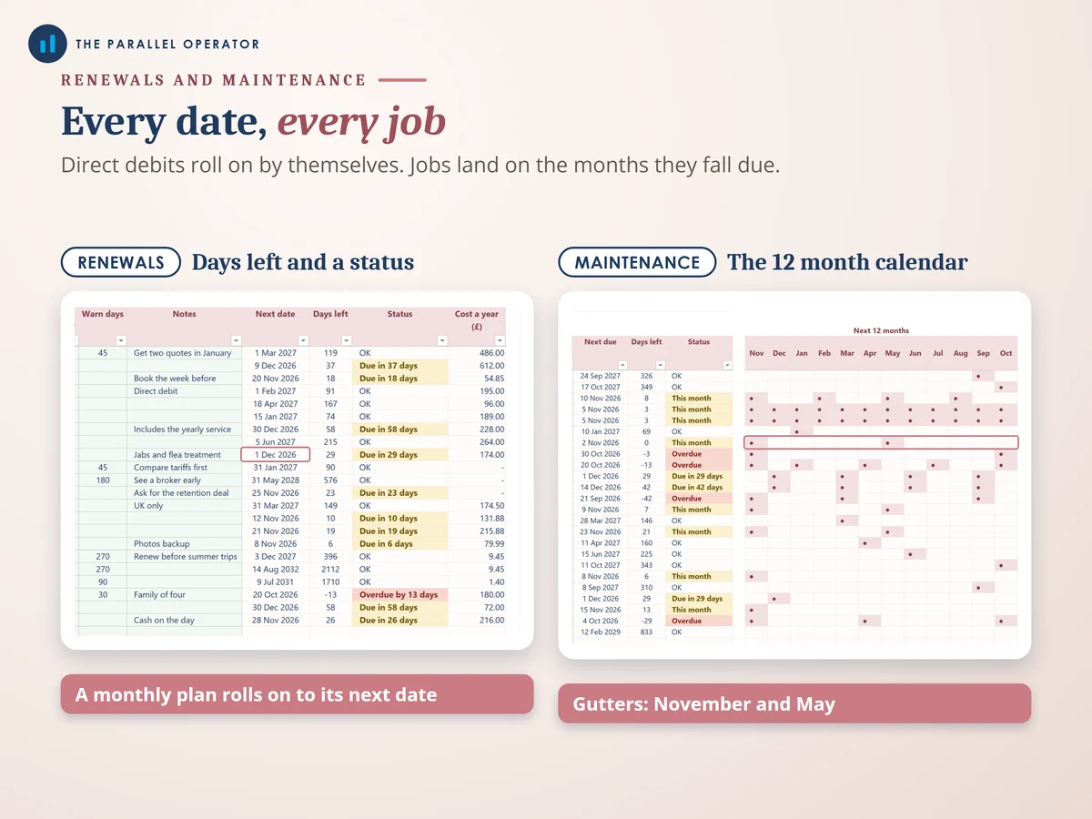 Dates and jobs