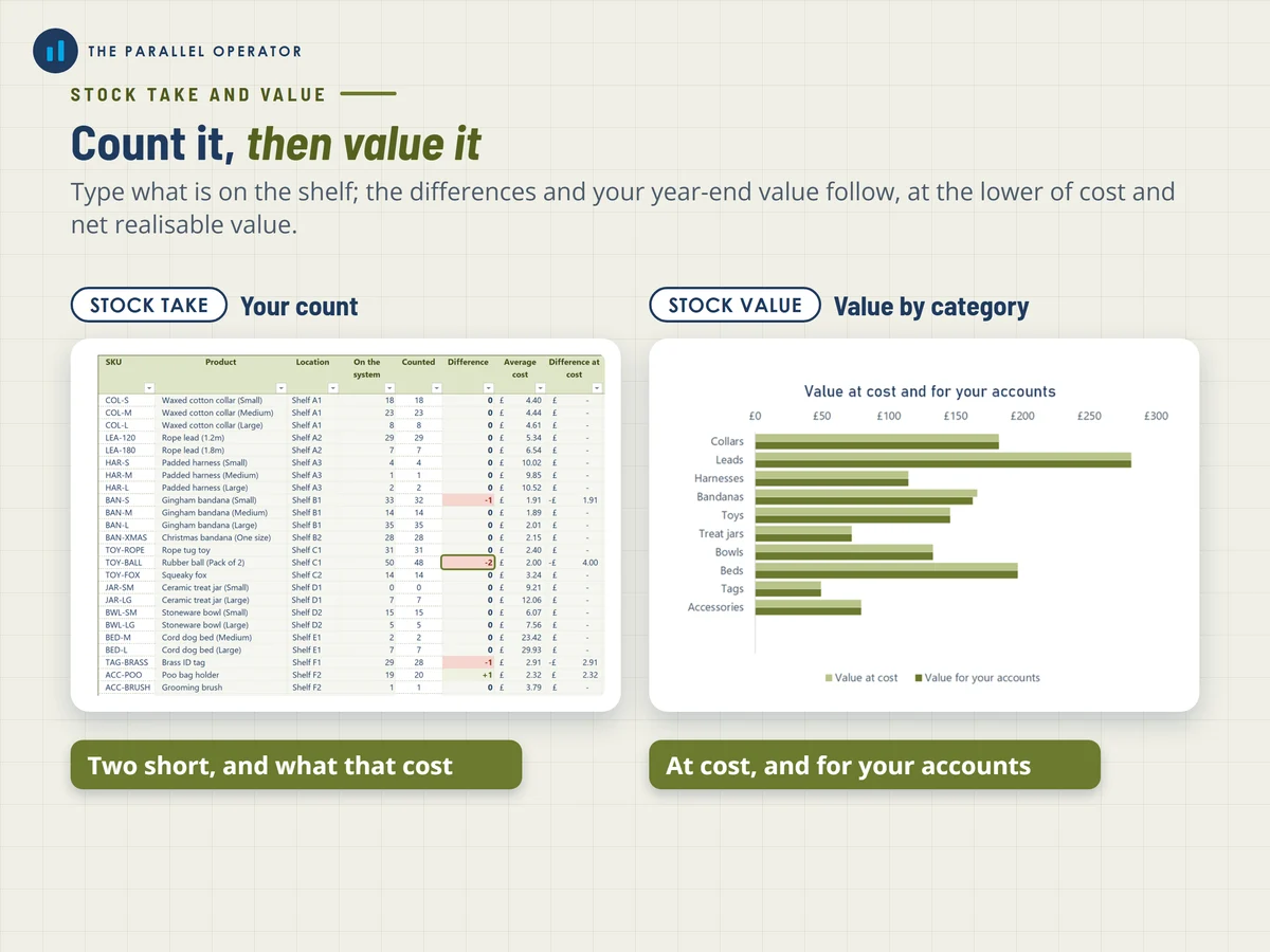 The stock take and value tab