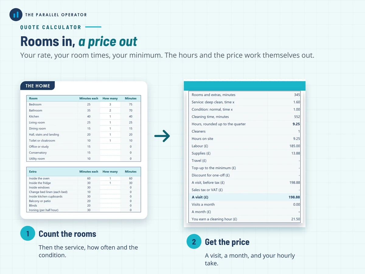 The quote calculator, rooms in and a price out