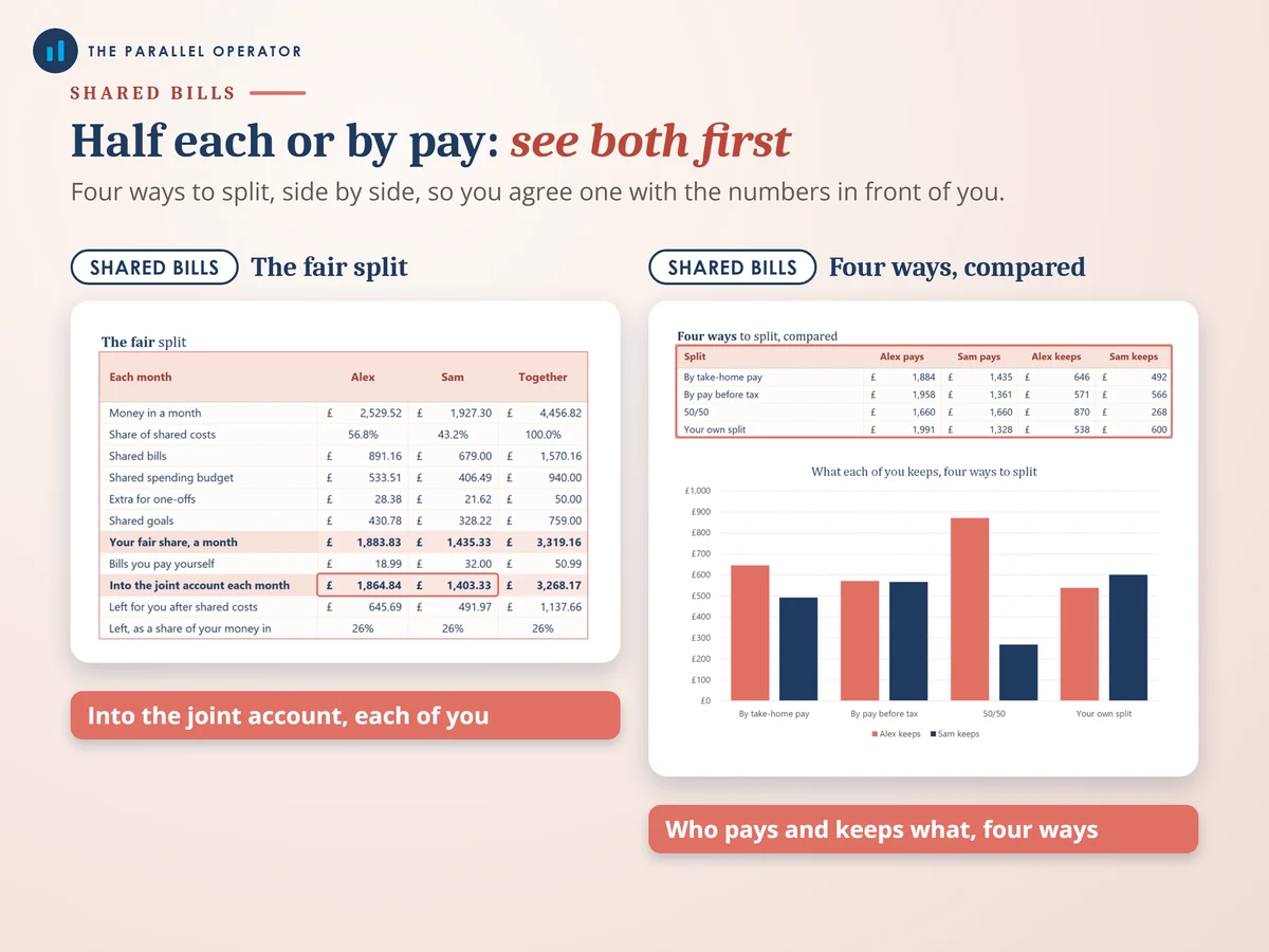 The shared bills tab, four ways to split