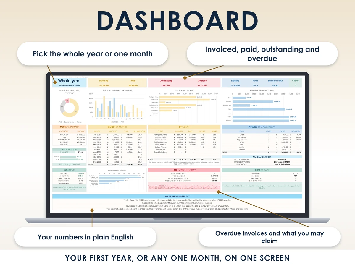 The dashboard tab