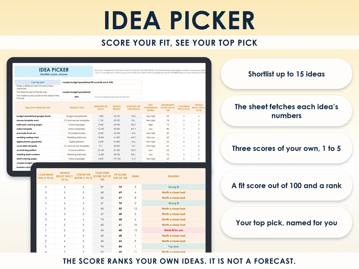 The idea picker, with a fit score and a top pick