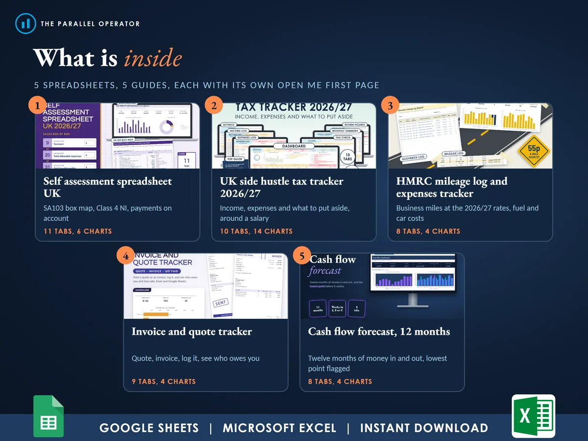What is inside: the five spreadsheets