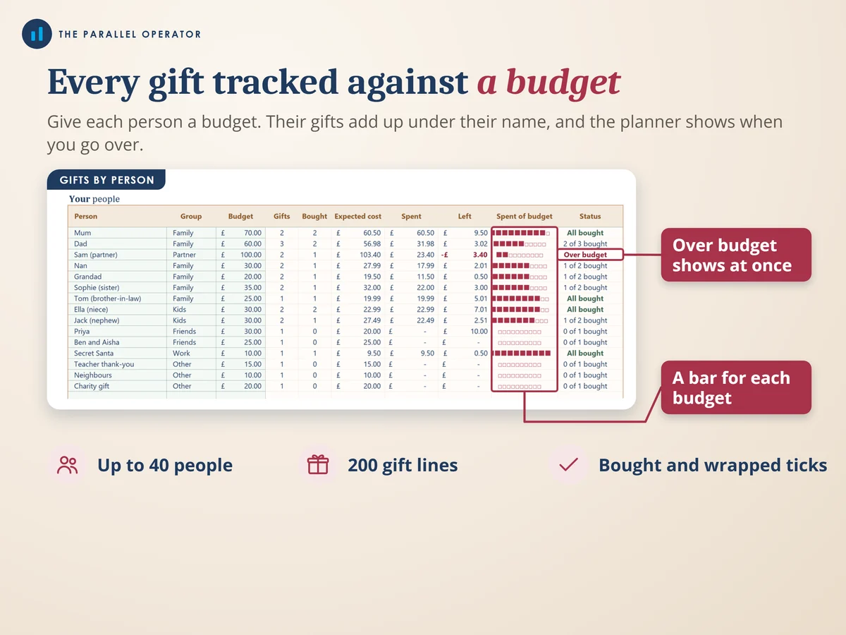 The gifts by person tab
