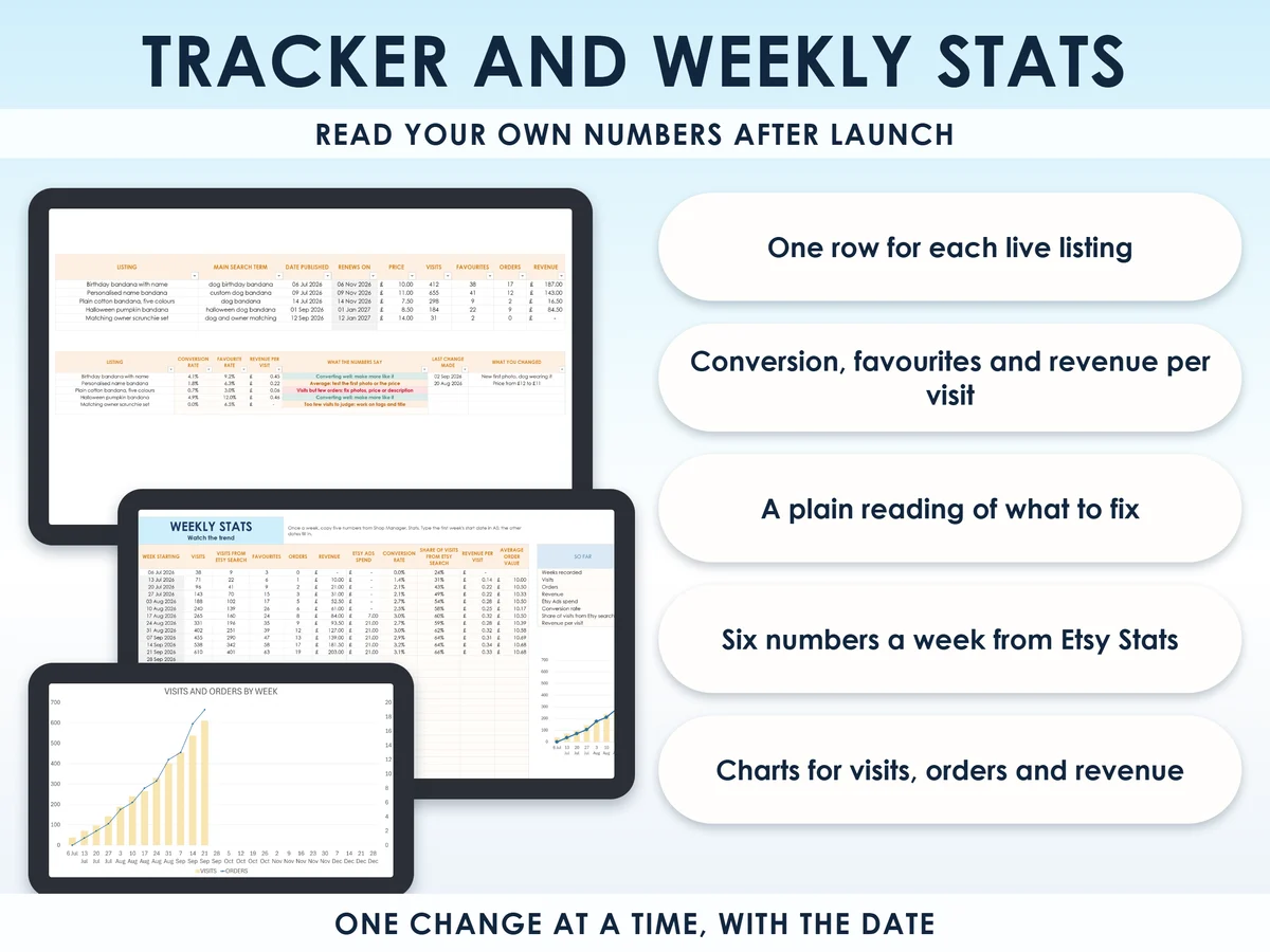 The listing tracker and weekly stats