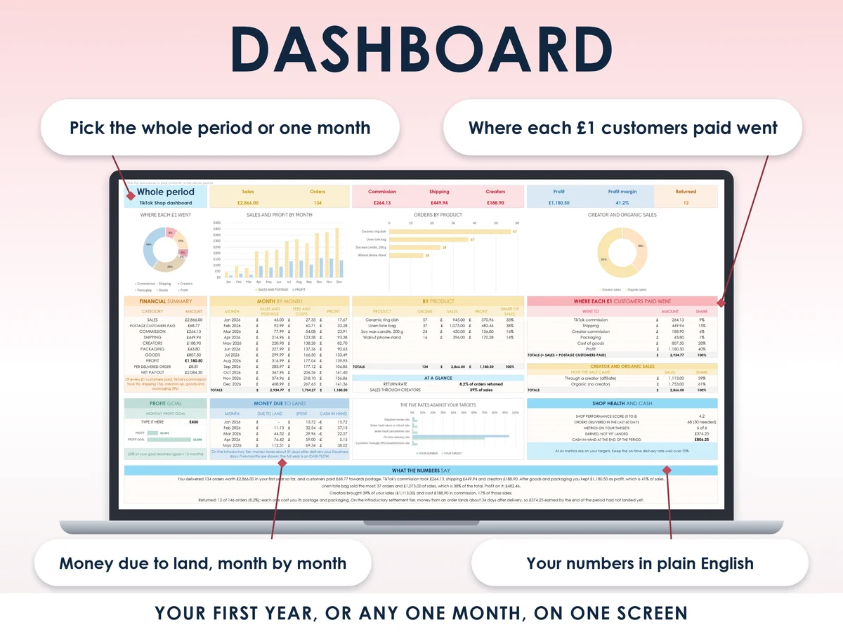 The dashboard tab