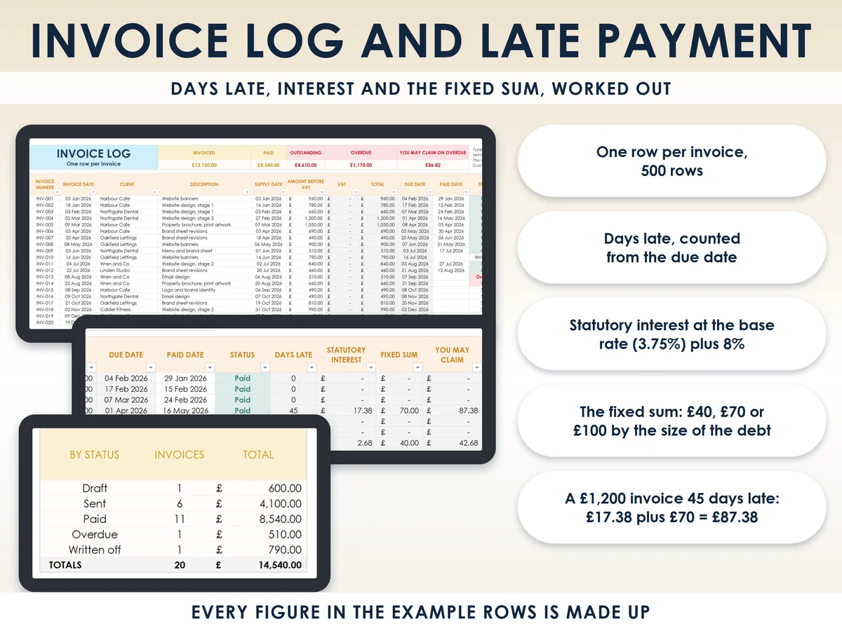 The invoice log and late payment