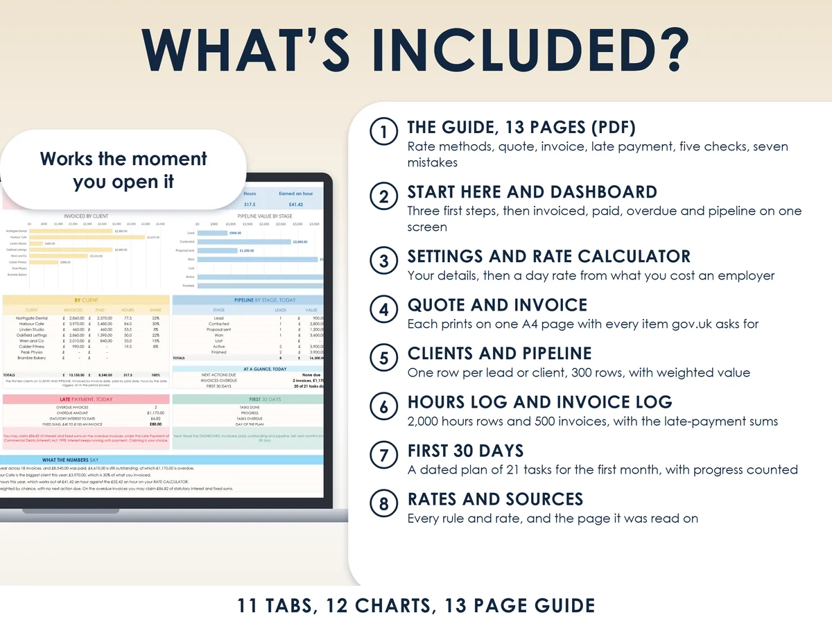 What is included
