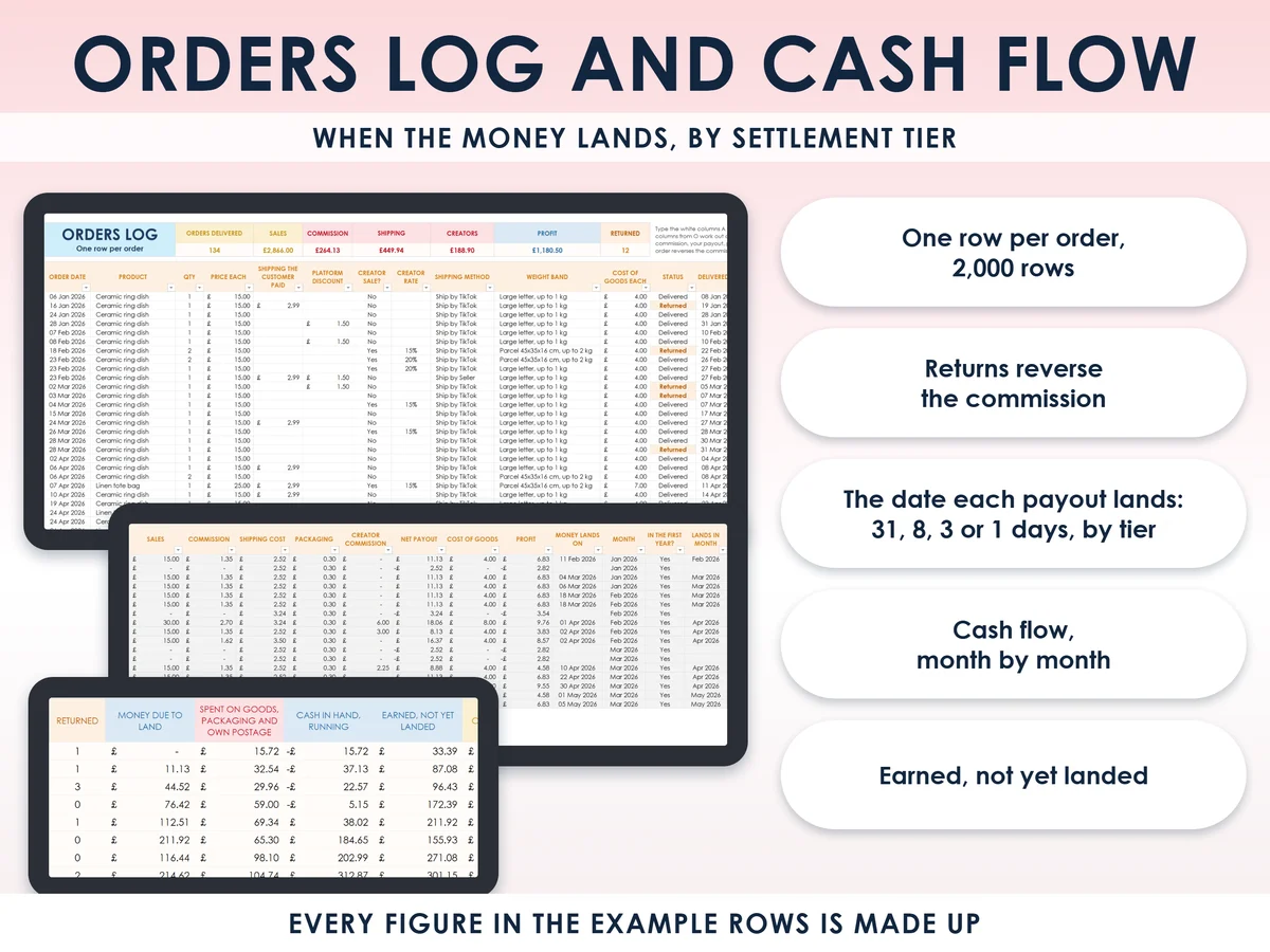 The orders log and cash flow tabs
