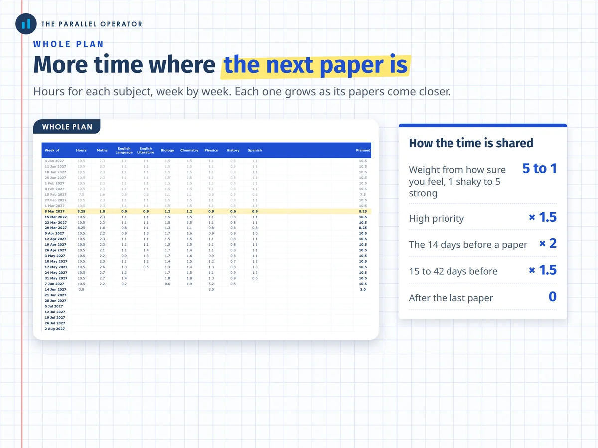 The whole plan tab, week by week