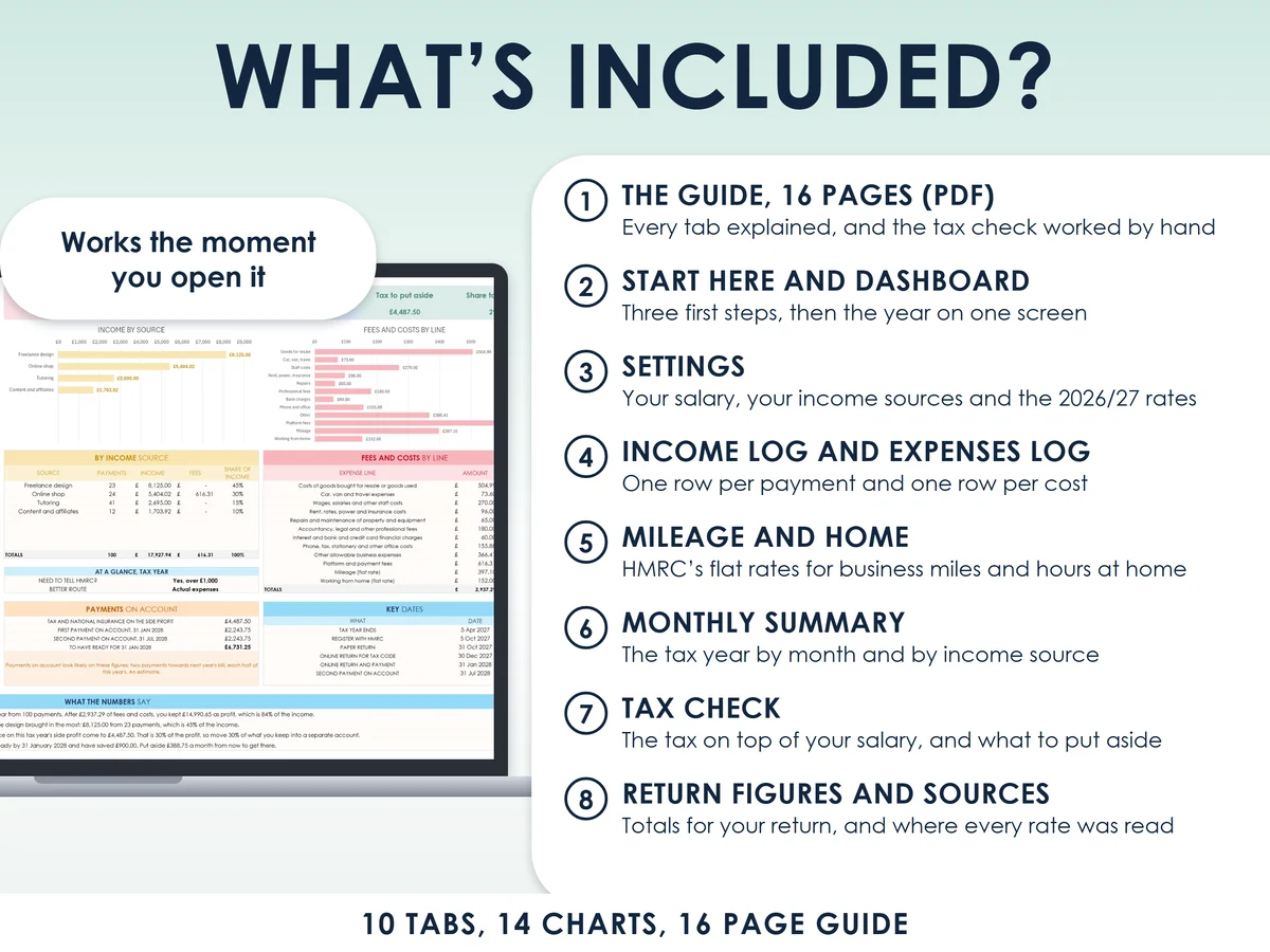 What is included