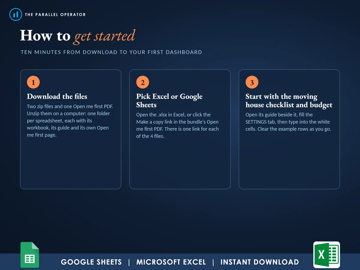 How to get started