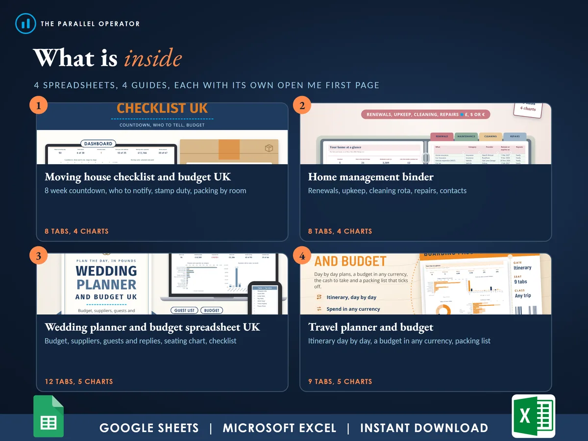 What is inside: the four planners