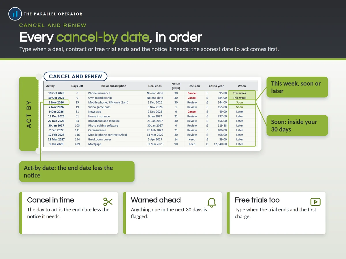 The cancel and renew tab