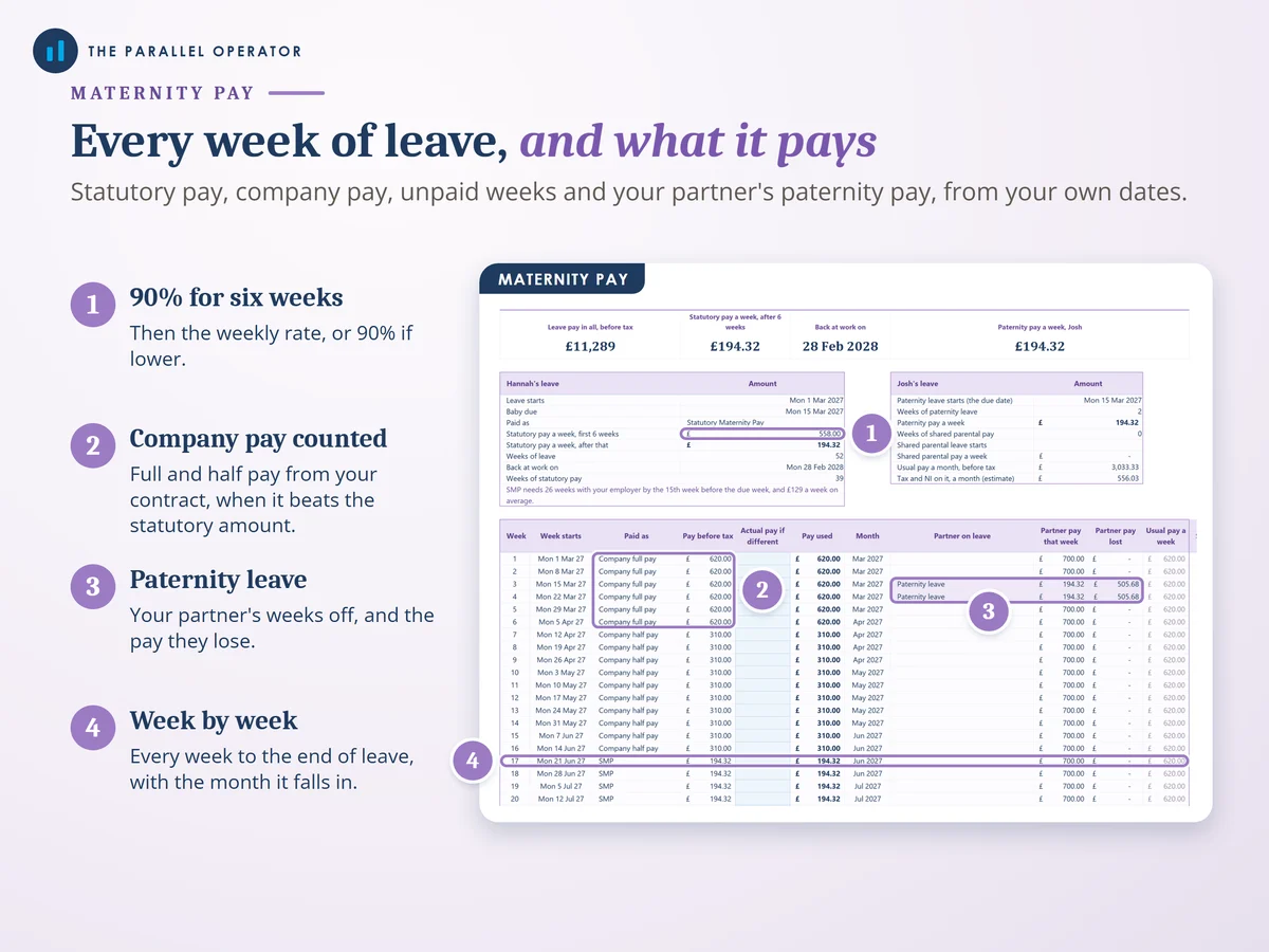 The maternity pay tab