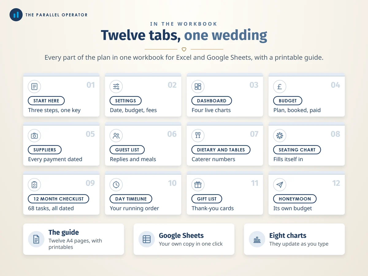 The twelve tabs