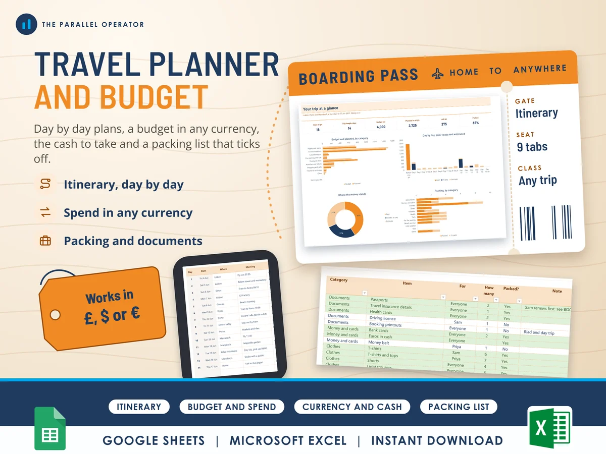 The travel planner and budget