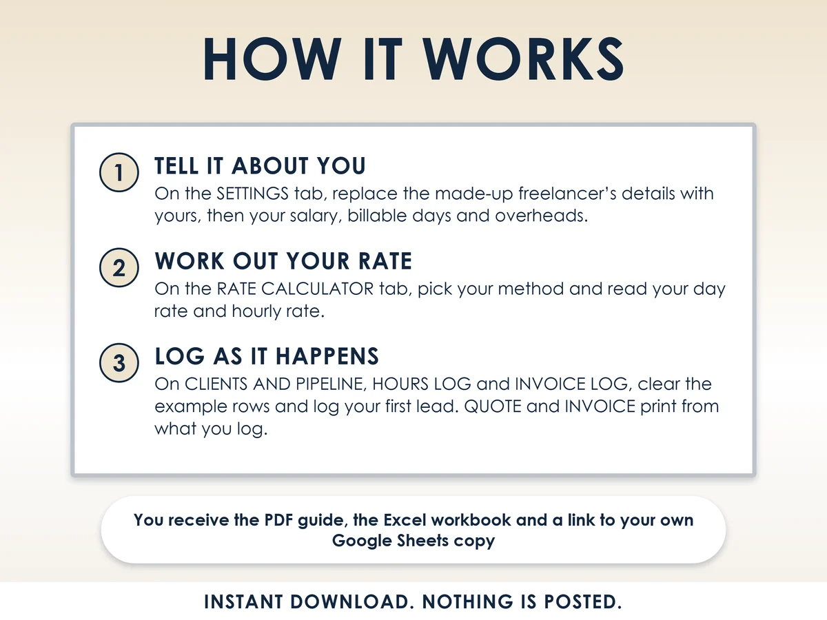 How it works in three steps