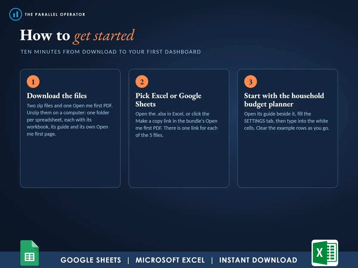 How to get started
