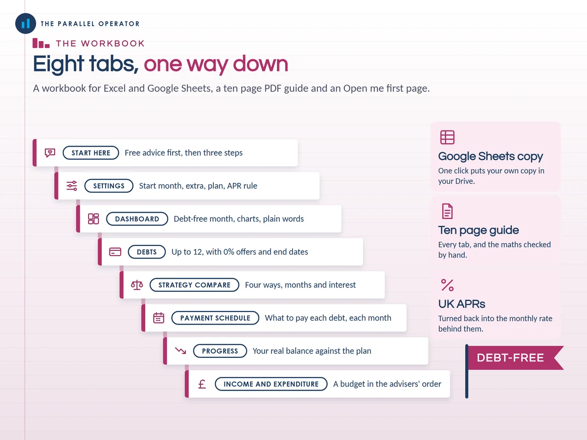 The eight tabs