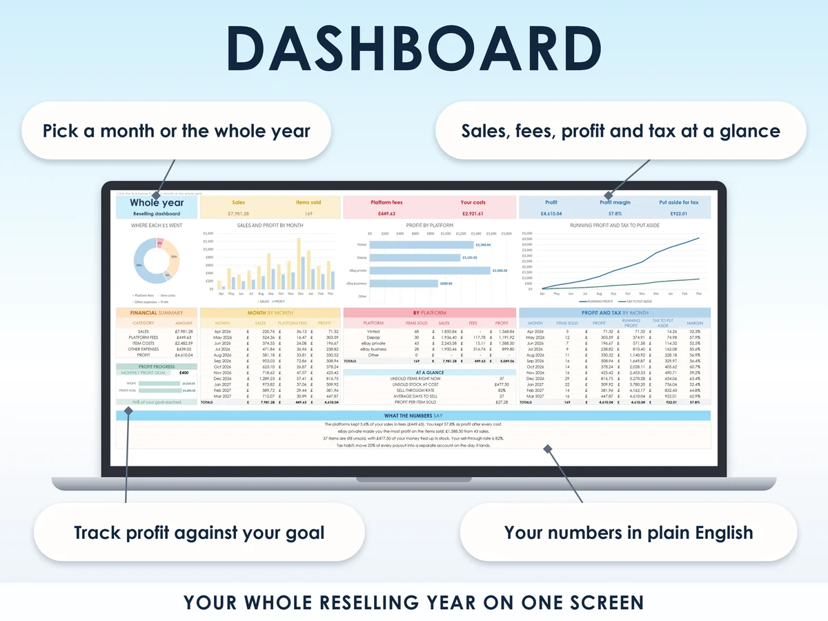 The dashboard tab