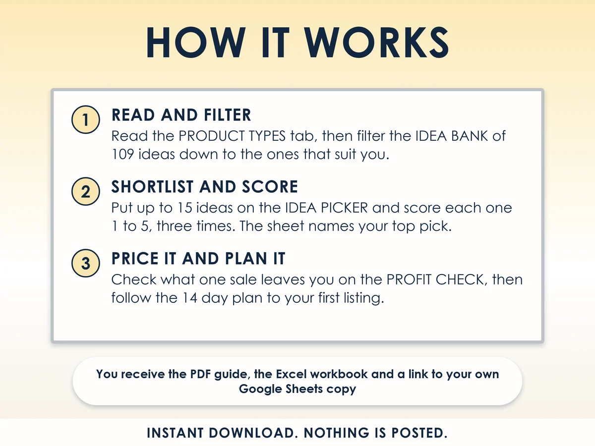How it works in three steps