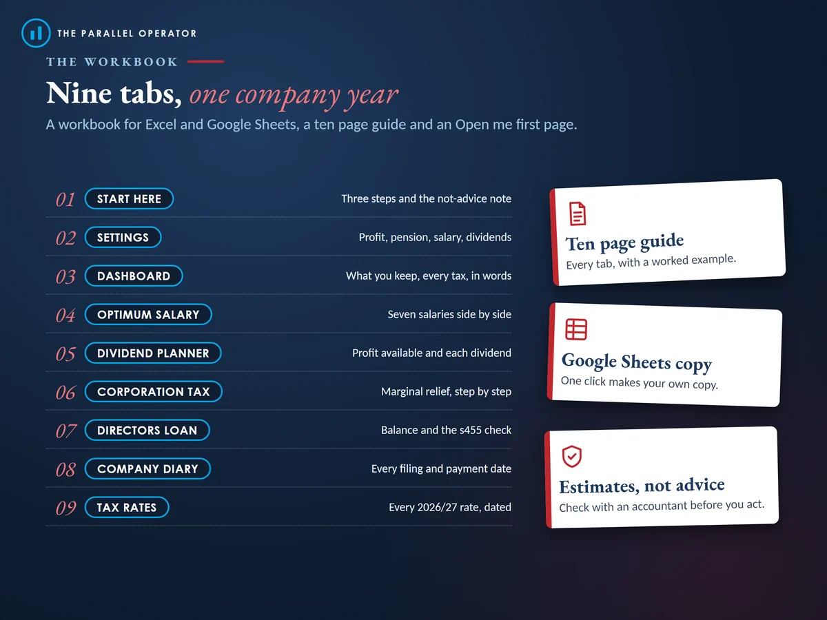 The nine tabs