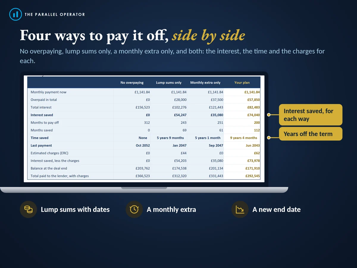 Four ways to pay it off, side by side