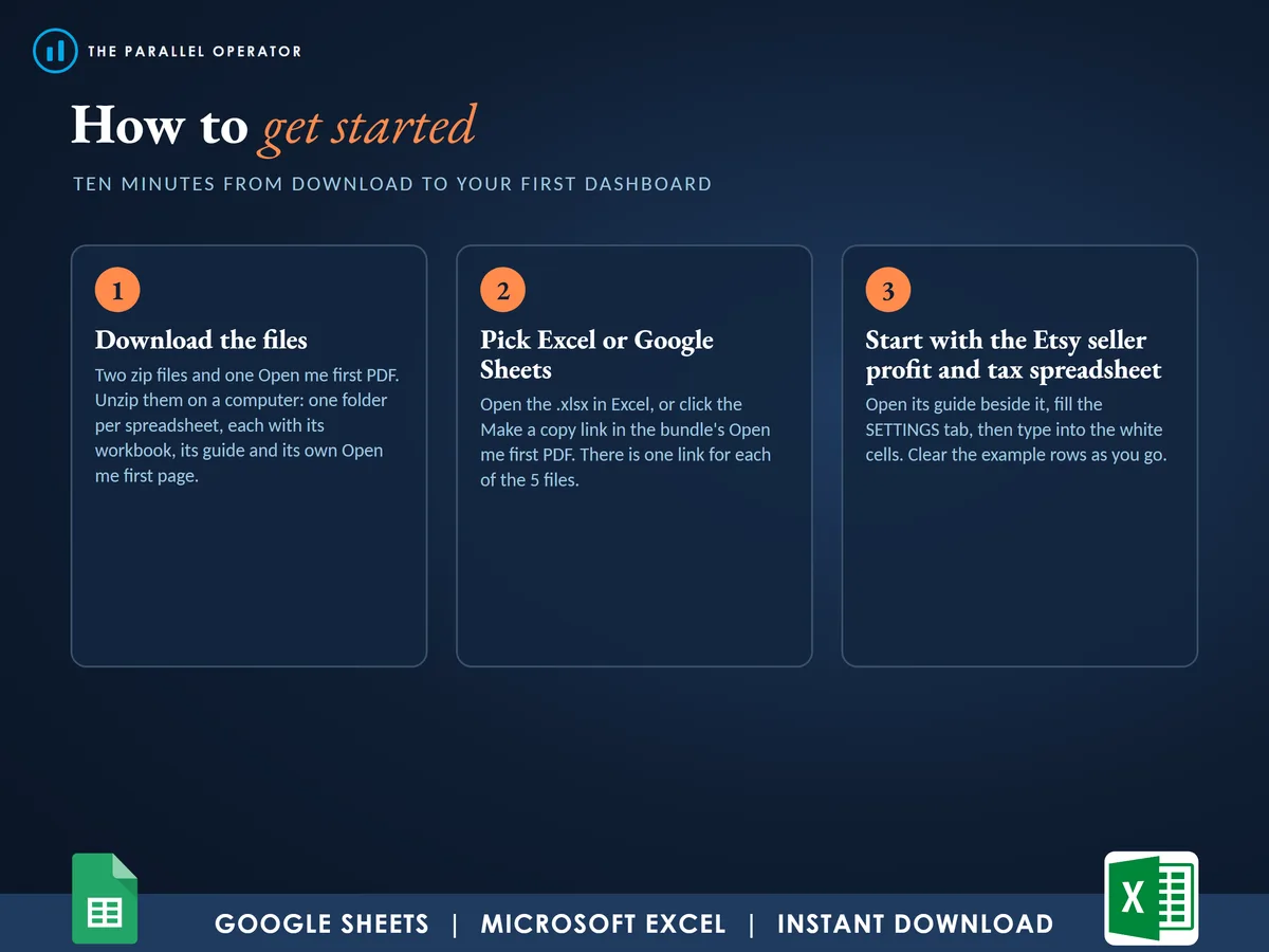 How to get started