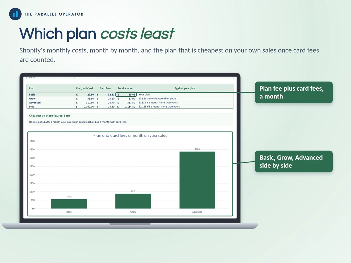 Which plan costs least