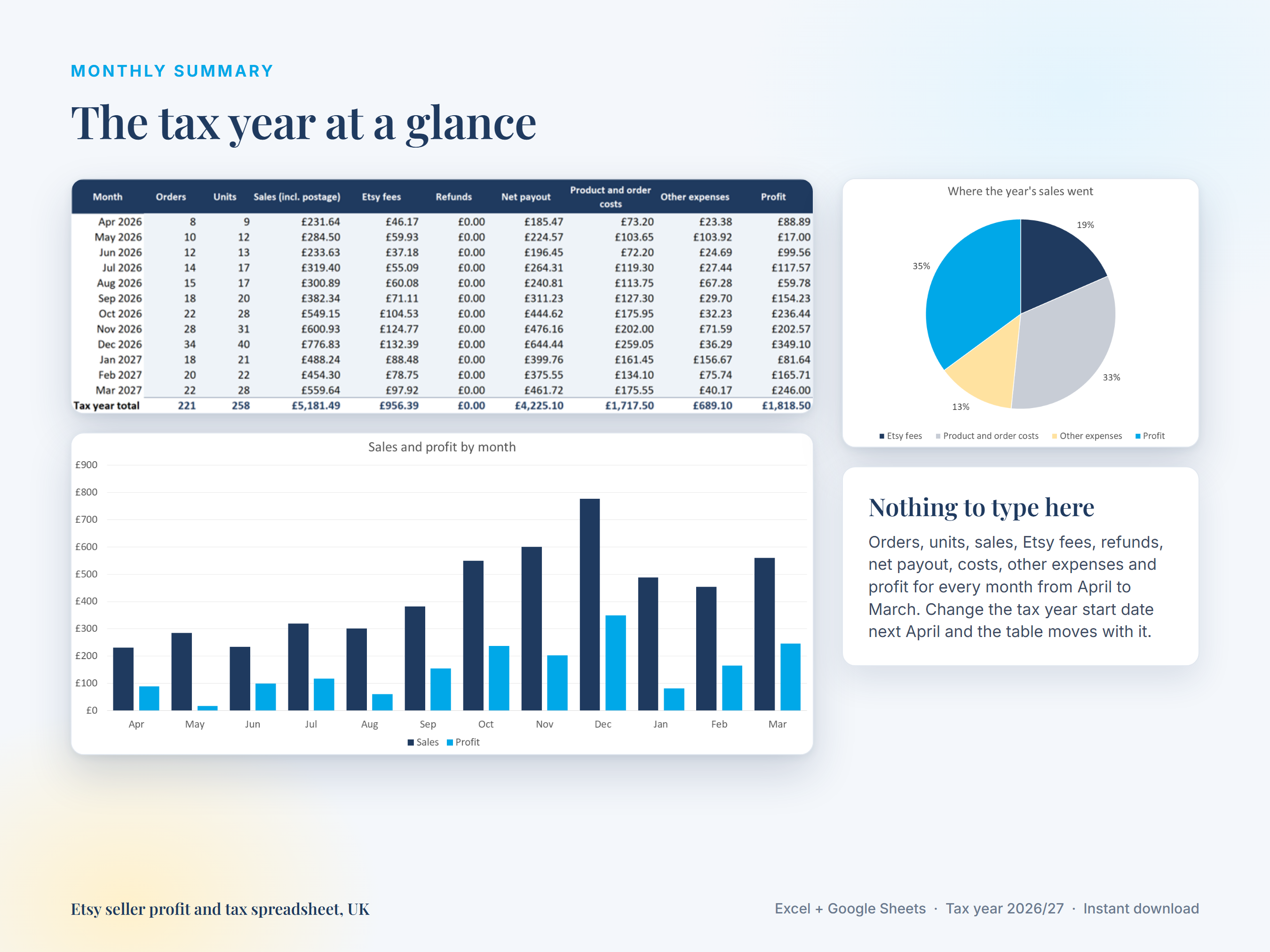 The monthly summary with charts