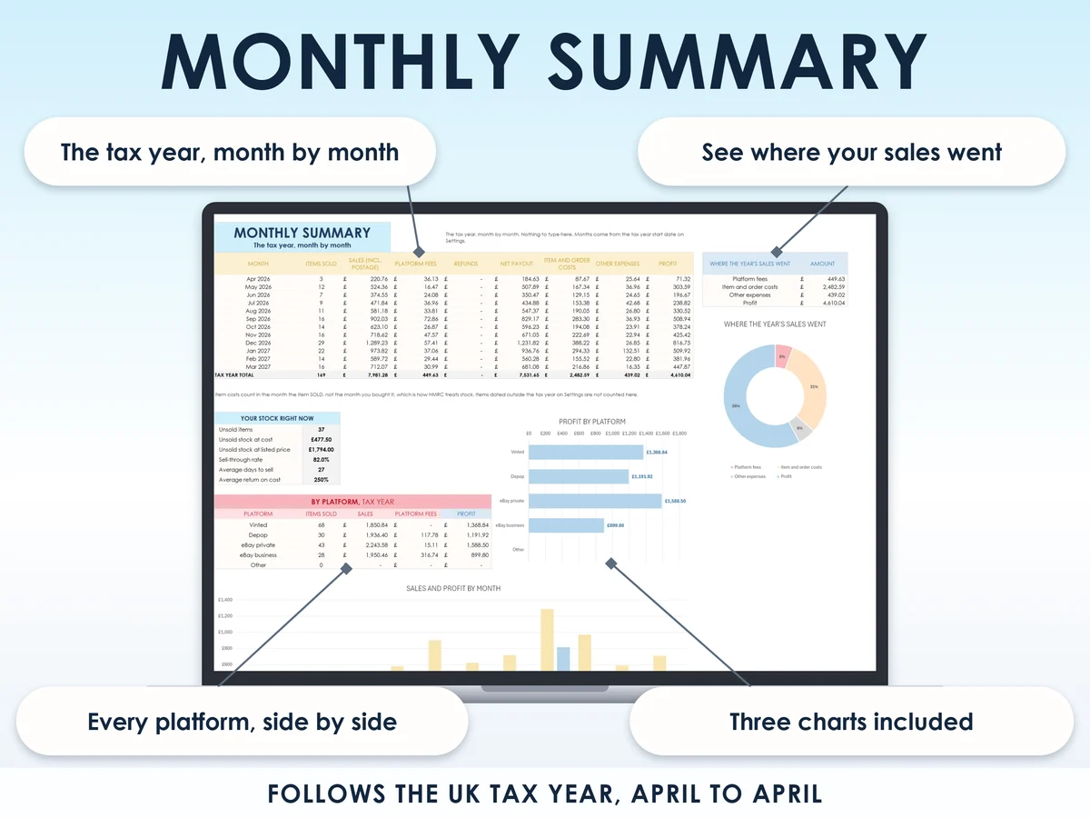 The monthly summary tab