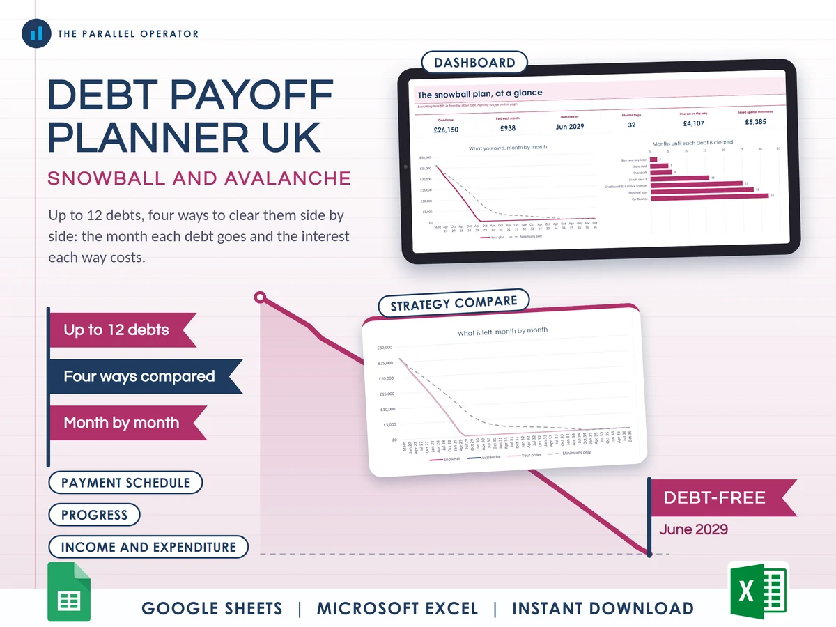 The debt payoff planner