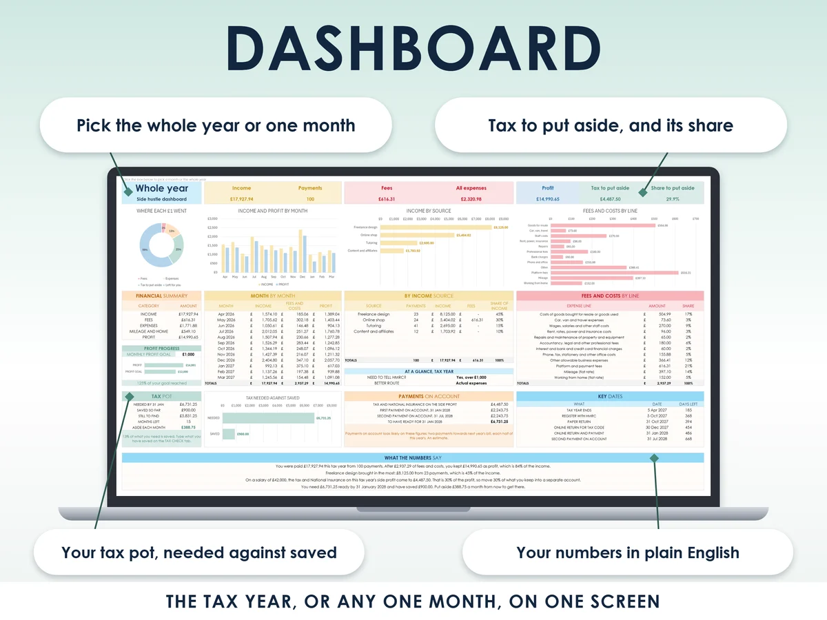 The dashboard tab