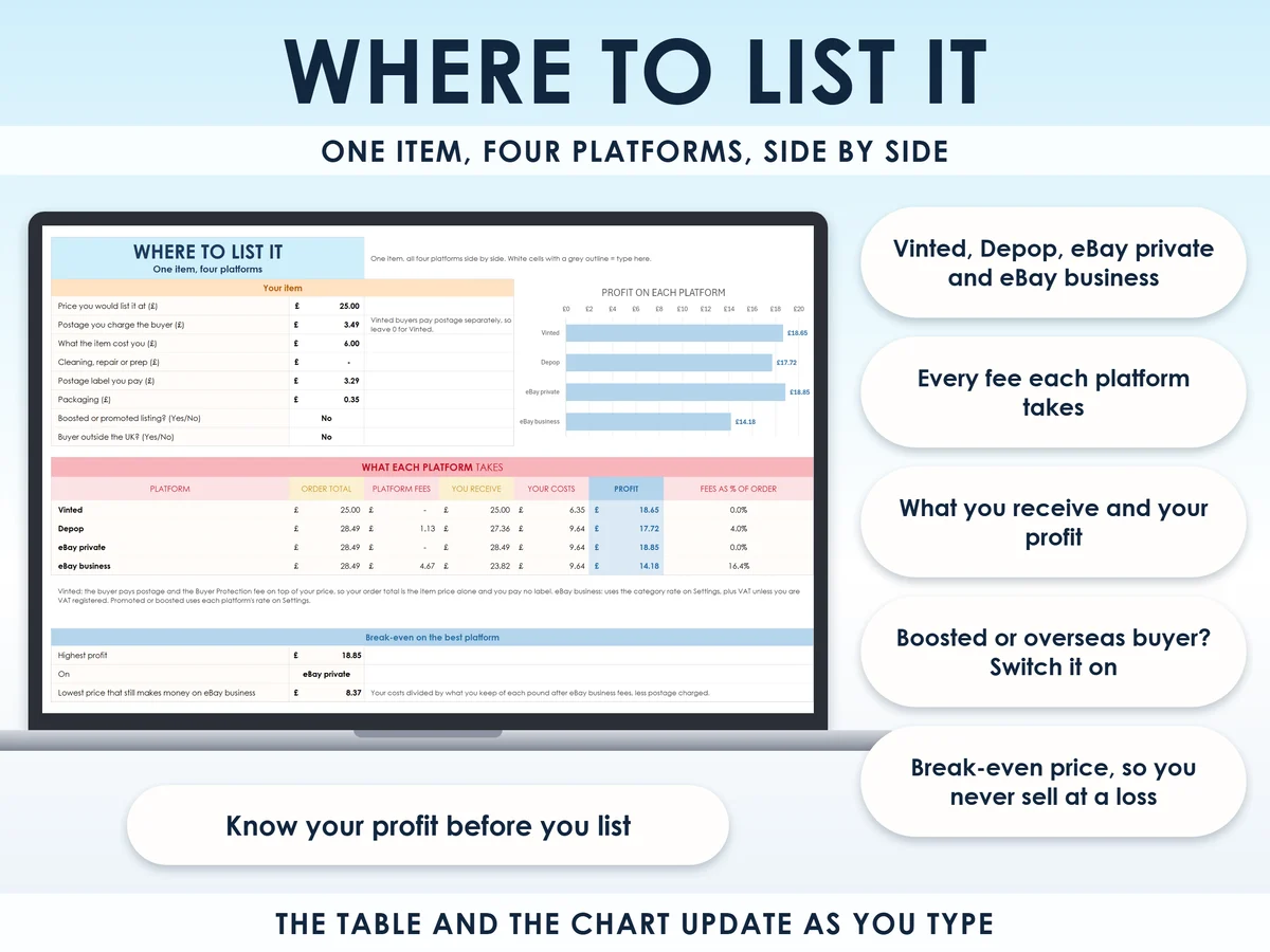 The where to list it tab