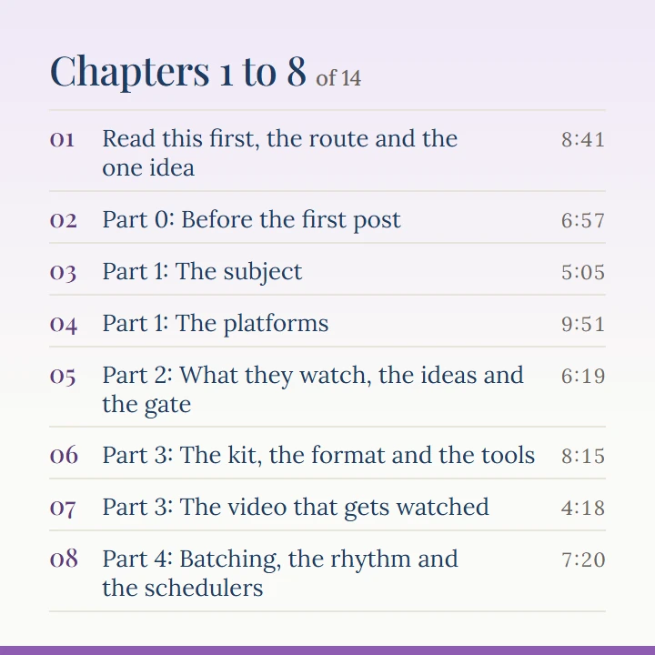 Chapters 1 to 8 of 14: 1, Read this first, the route and the one idea (8:41); 2, Part 0: Before the first post (6:57); 3, Part 1: The subject (5:05); 4, Part 1: The platforms (9:51); 5, Part 2: What they watch, the ideas and the gate (6:19); 6, Part 3: The kit, the format and the tools (8:15); 7, Part 3: The video that gets watched (4:18); 8, Part 4: Batching, the rhythm and the schedulers (7:20).