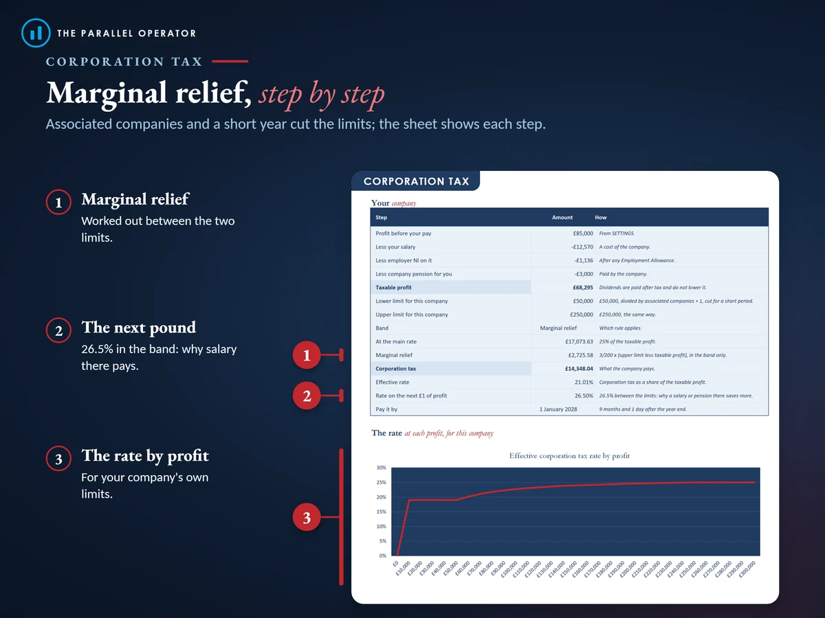The corporation tax tab, step by step