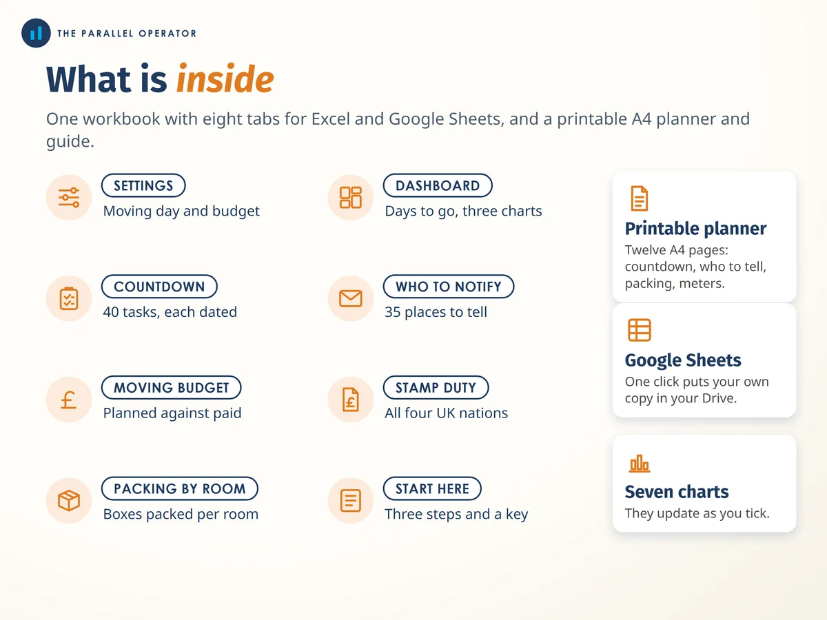 What is inside the planner
