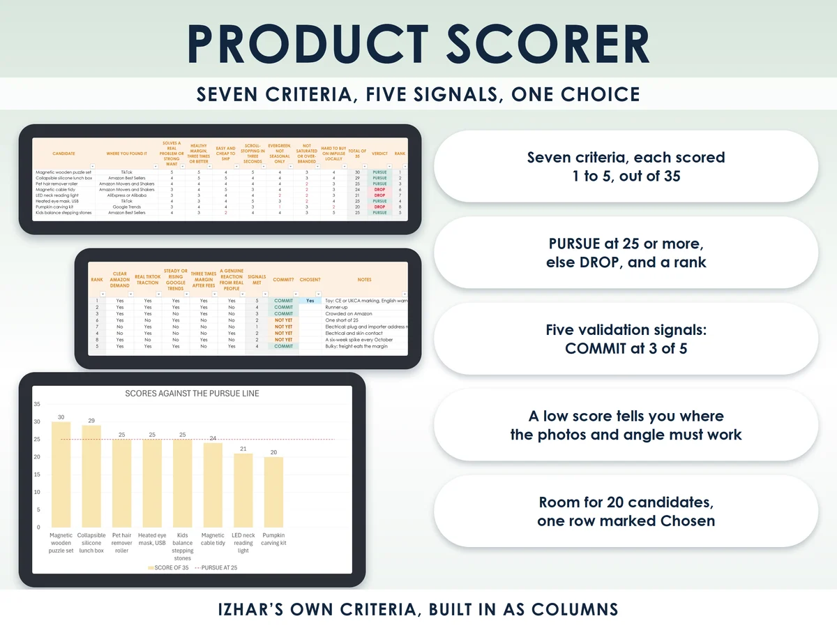 The product scorer tab