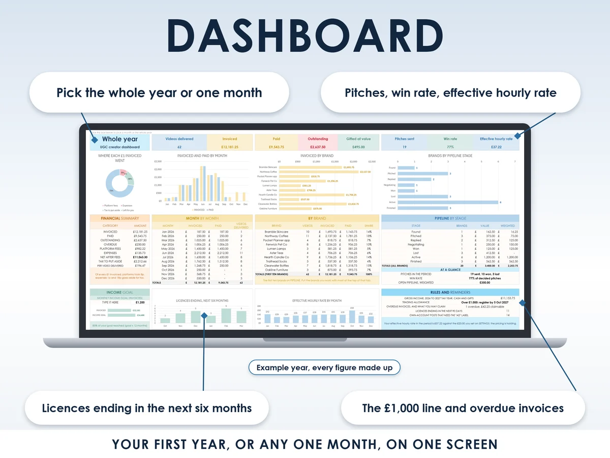The dashboard tab