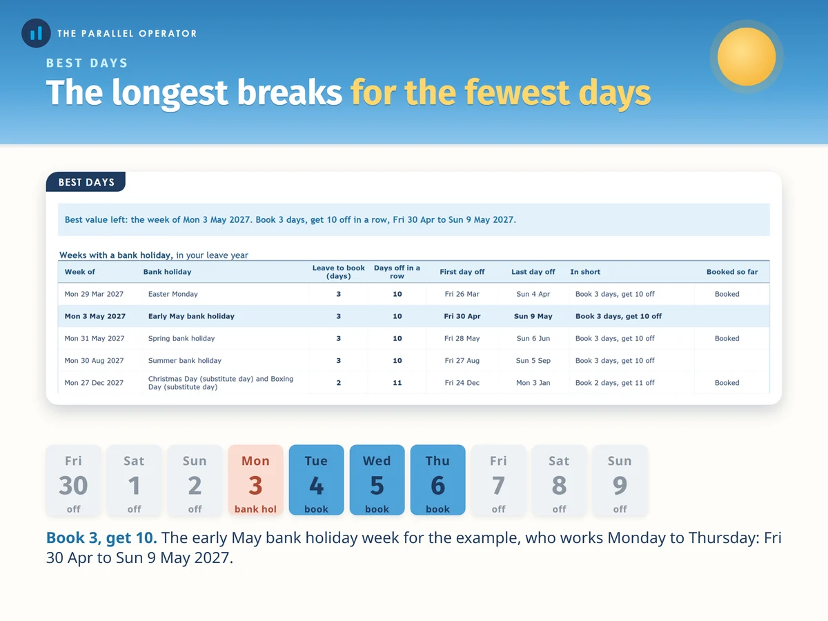 Best days