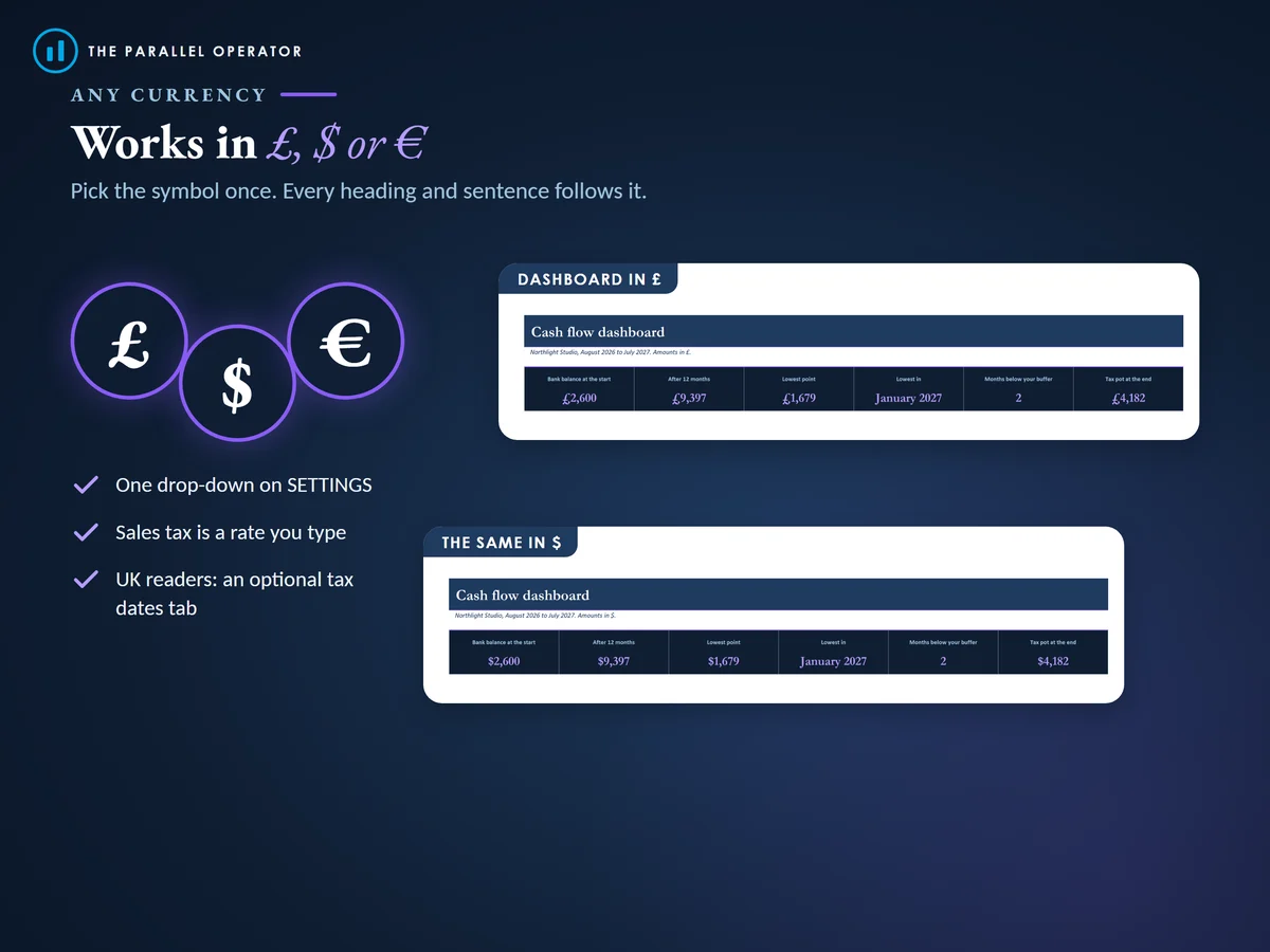 Works in pounds, dollars or euros