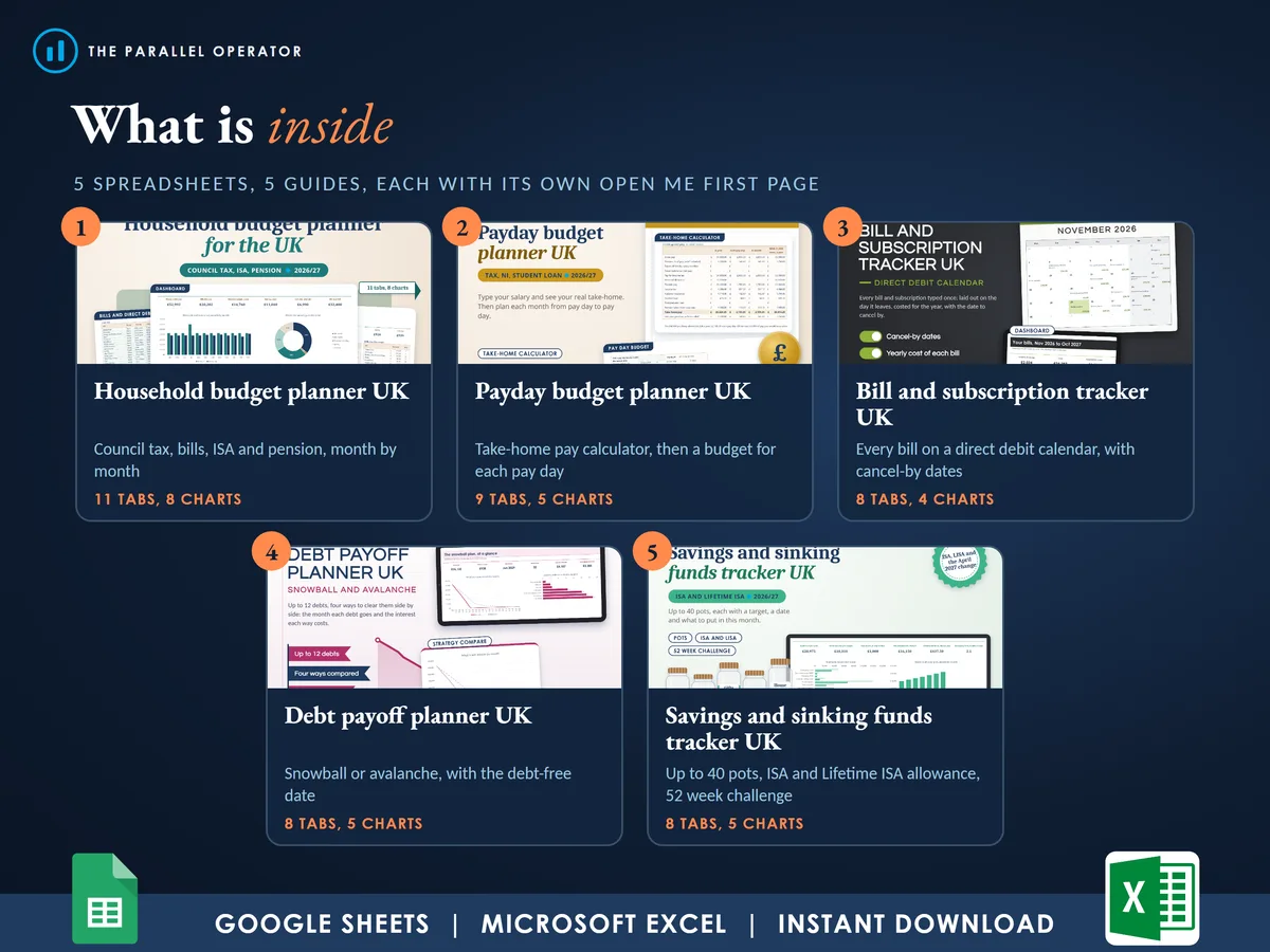 What is inside: the five spreadsheets
